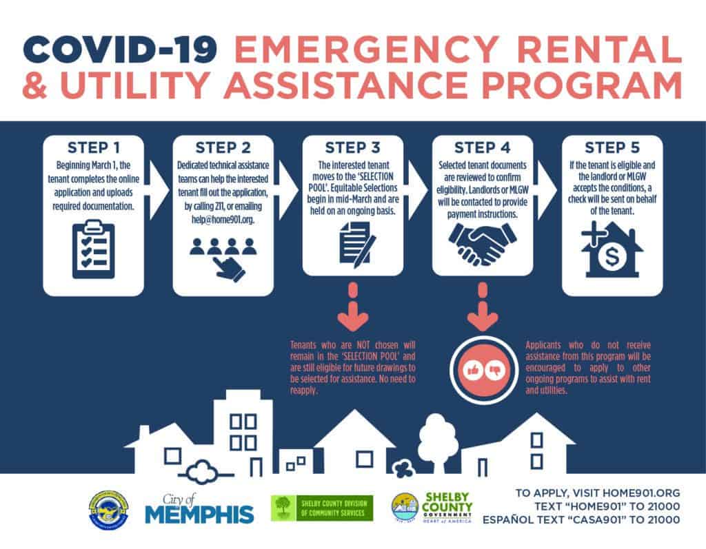 City and County to Distribute Millions to Emergency Rental and Utility